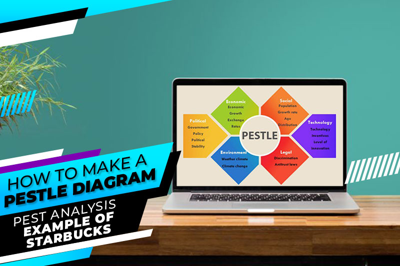 how to make a pestle diagram - pest analysis example of starbucks