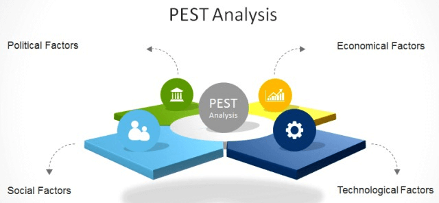 pestle-diagram-pest-analysis-example-of-starbucks-master-essay-writers