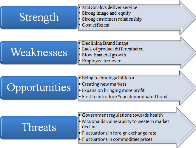 Subway SWOT Analysis