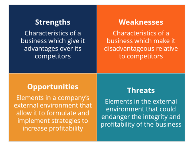 SWOT Analysis of Jack and Jones